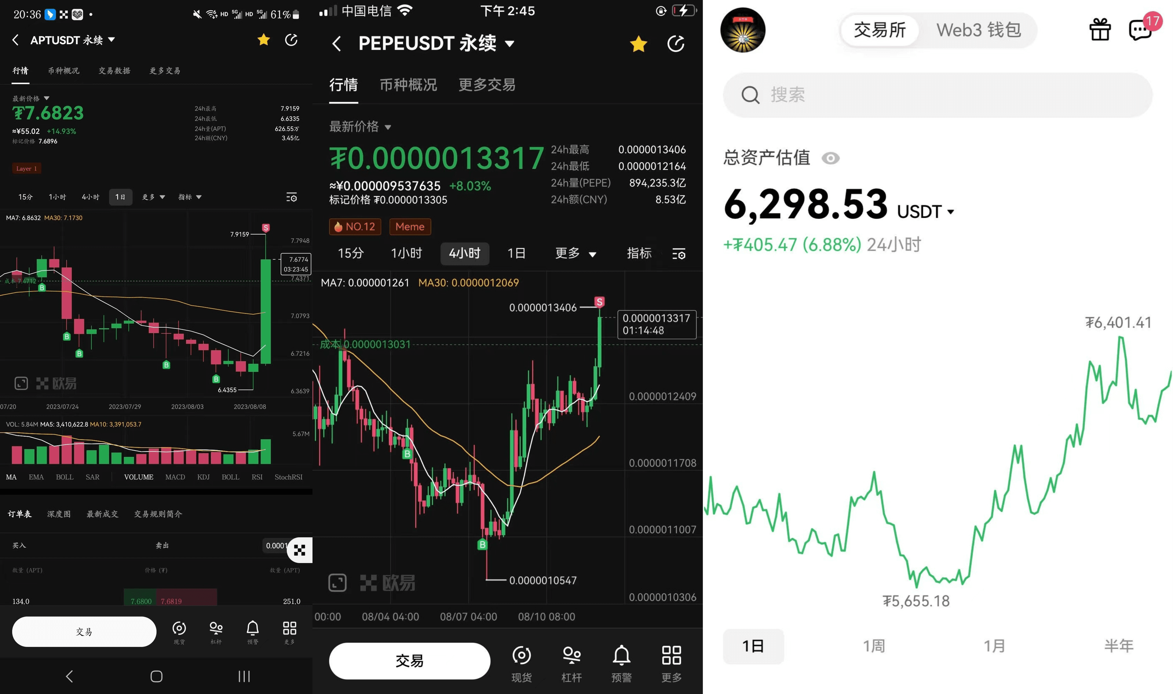 Trading Strategy Example